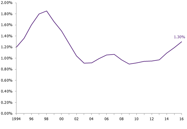 Augmentation du taux de vacance de logements en Suisse