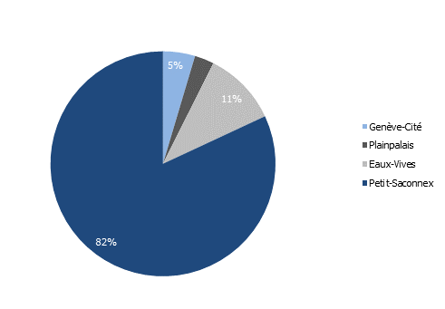 Gain effectif de logements par secteur statistique en Ville de Genève en 2021