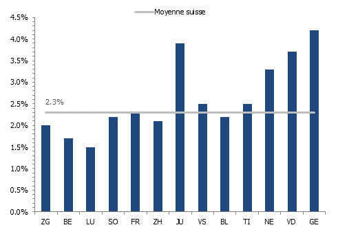 Taux de chômage dans les différents cantons suisses en avril 2024