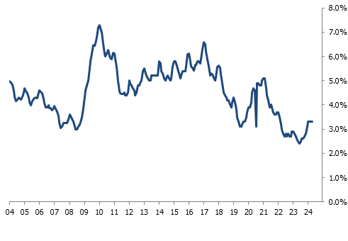 Taux de chômage dans le canton de Neuchâtel