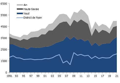 Émigration genevoise dans le canton de Vaud et les départements de l’Ain et de Haute-Savoie