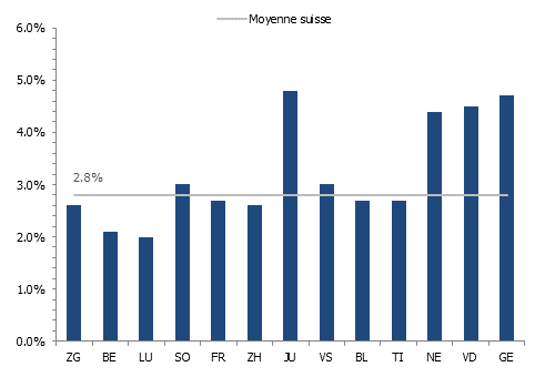 Taux de chômage dans les différents cantons suisses en avril 2025
