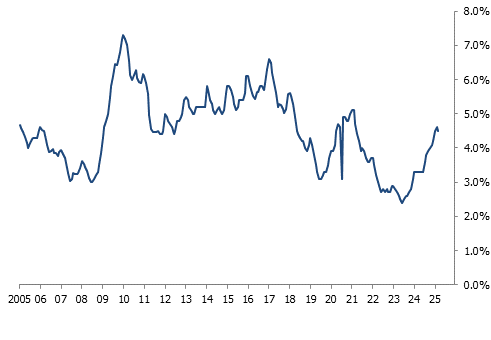 Taux de chômage dans le canton de Neuchâtel