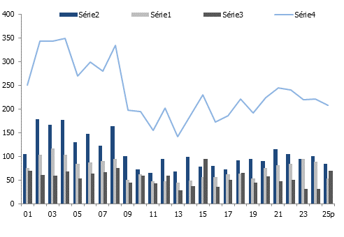 Évolution du nombre de transactions sur immeubles selon type d&rsquo;affectation à Genève