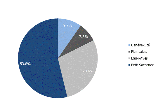 Gain effectif de logements par secteur statistique en Ville de Genève en 2024